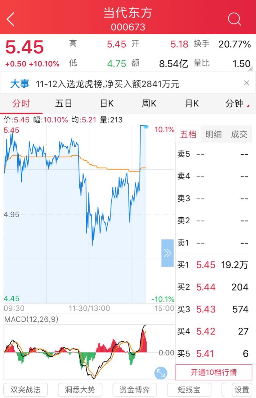 10.13_楽事九龙_ sz000673_ 淘股吧