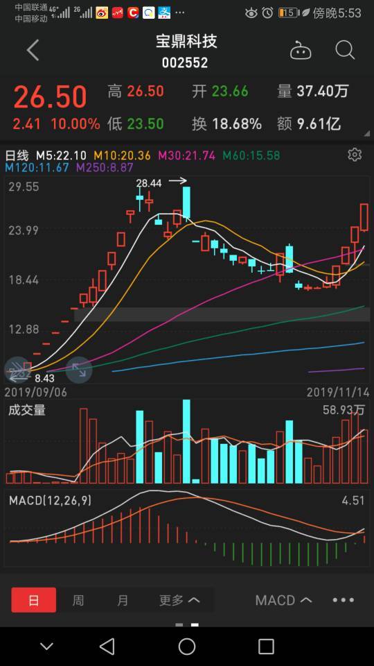 关于牛逼游资的总结1 作手新一