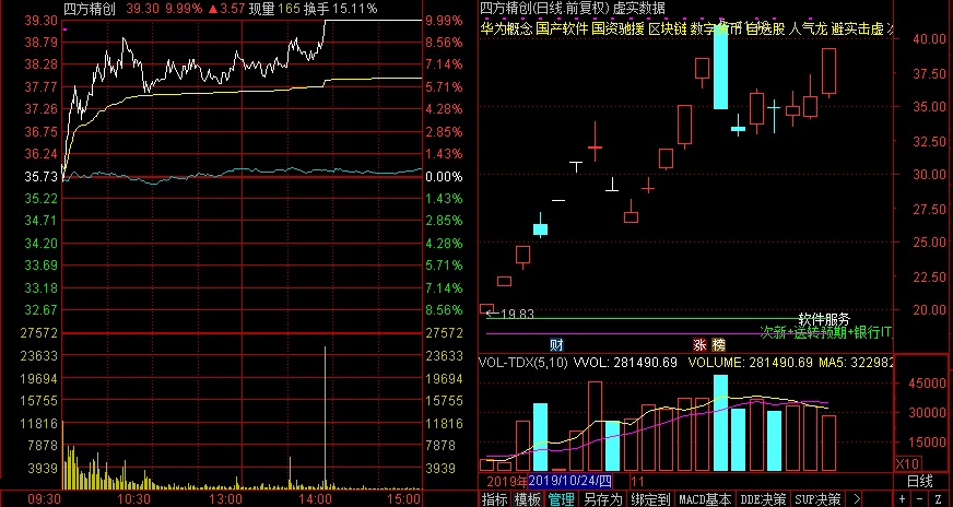 oled,一致 ;区块链,转一致;    人气龙头: 002870 ,香山股份; 300468