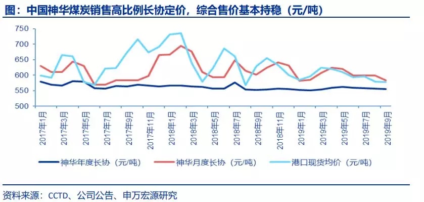 中国神华股票历来股价多少