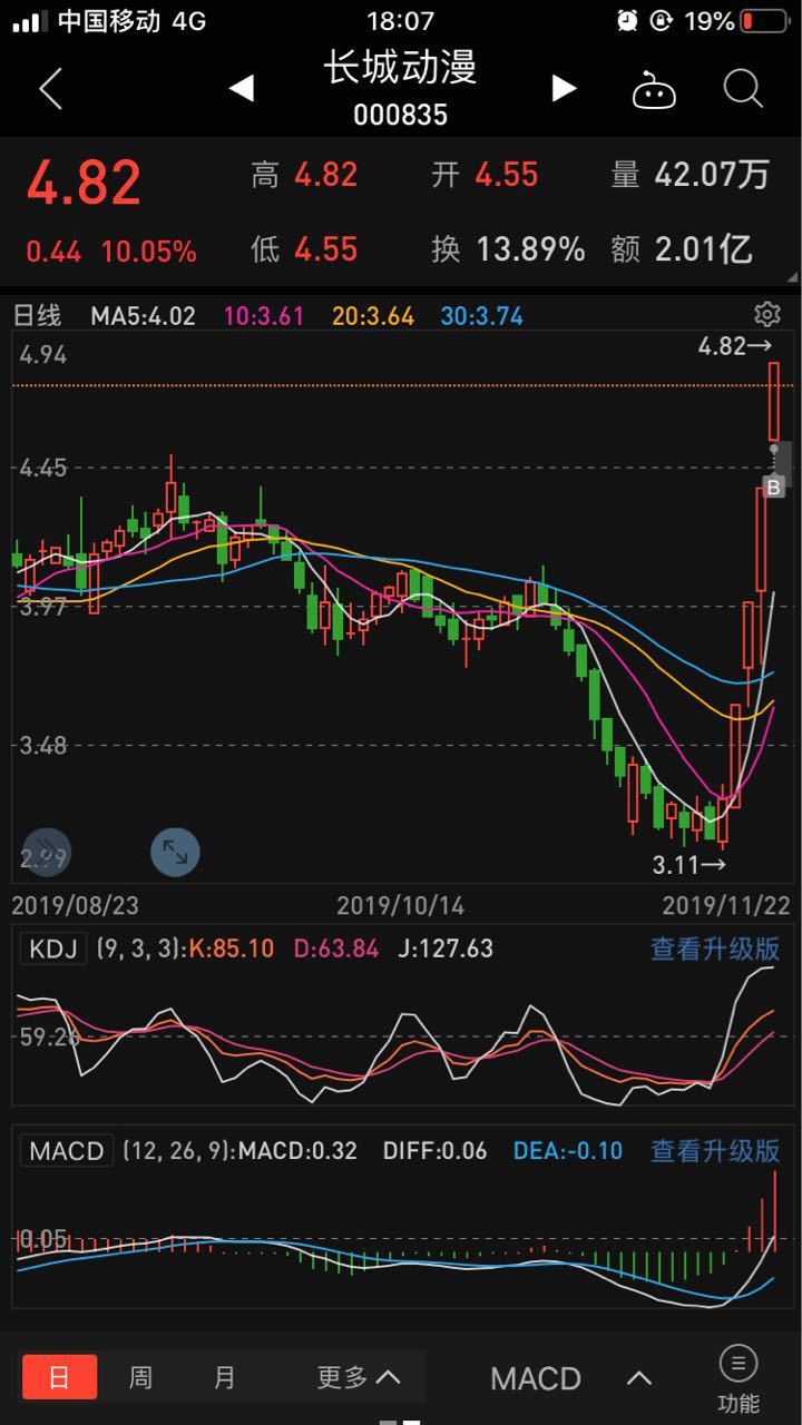 长城动漫股票行情查询