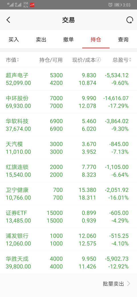 2016股票亏惨跳楼