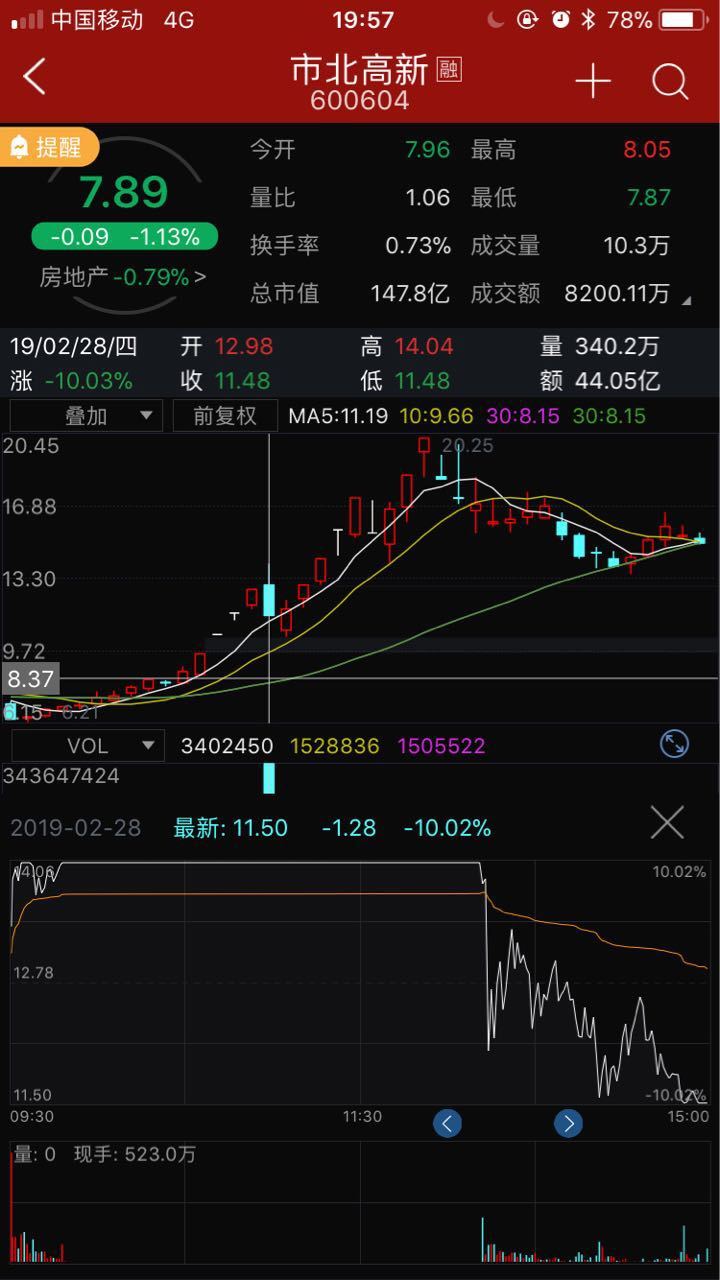 麦克奥迪,杀的过头了,明天会红盘开