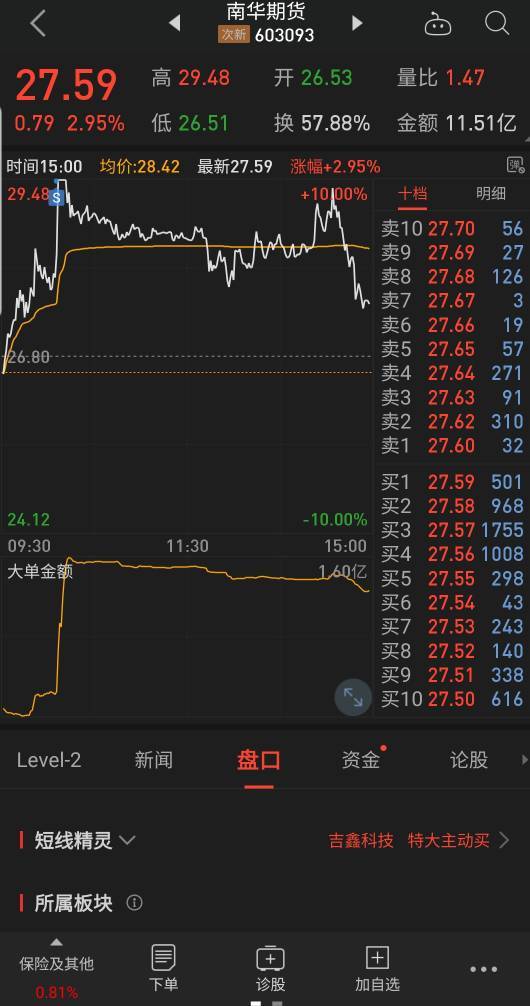 模式外的操作,差点把命丢了_与股市共存亡_ sh603005