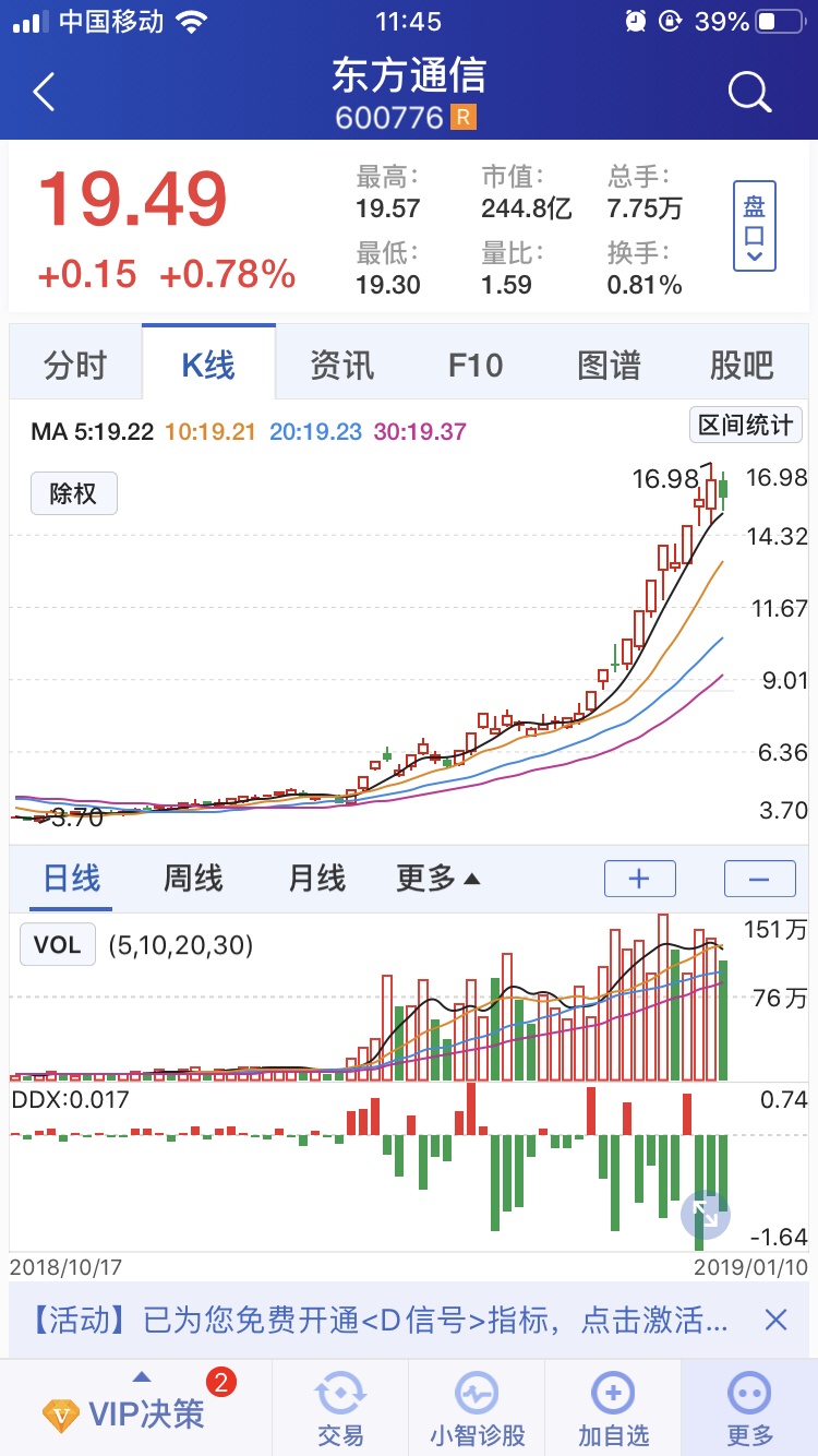 漫步者十倍大妖股,参考东方通信_特力扬_ sz002351