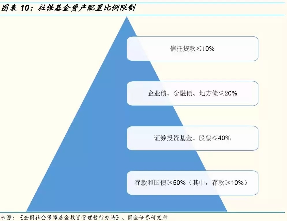 st股票一天能买多少股           无论是资金体量,还是担负的社会责任