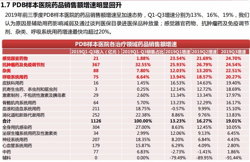 恒瑞医药股票历史行情