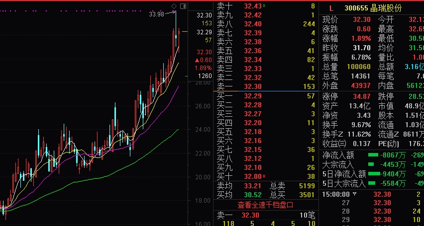 300537 广信材料 小市值大未来的科技股