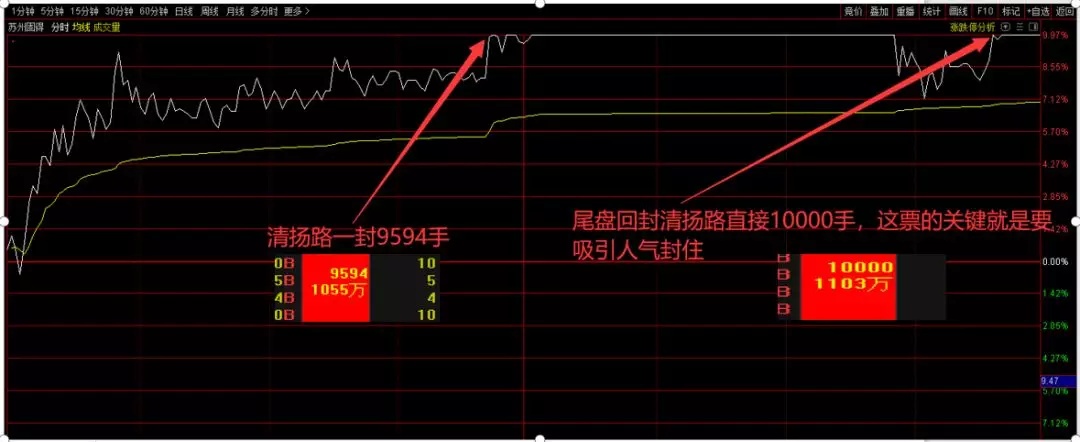 苏州固锝分时成交明细