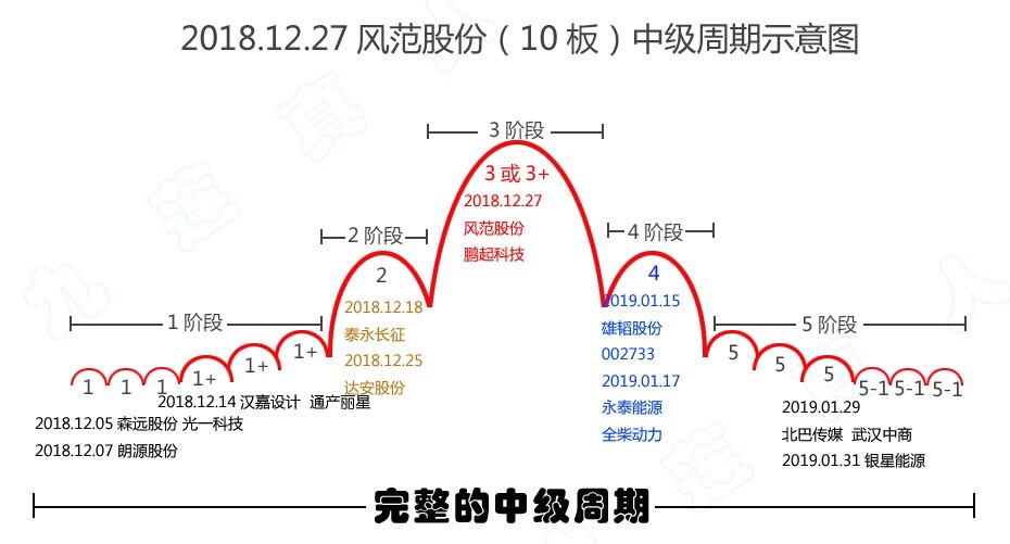 干货:情绪周期精彩图文论点