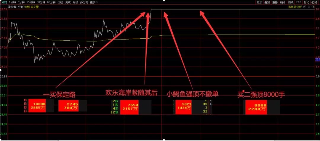 漫步者分时成交明细