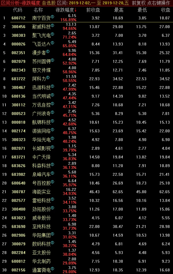 中原证券股票日线周线月线