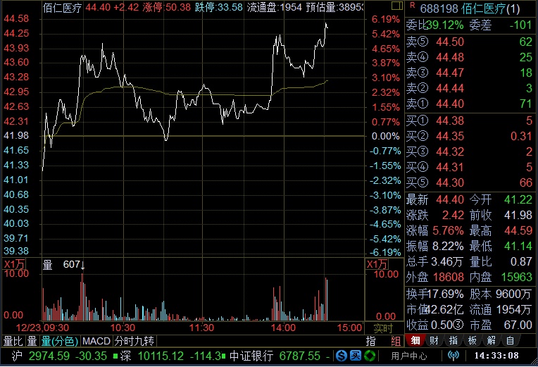 神鹰:环环相扣,锁定年报高送转潜力股_大侠风清扬_ sh688399_ 淘股吧