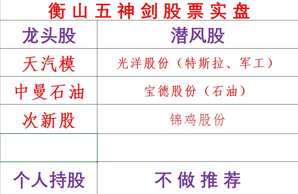 衡山五神剑_ sz300798_ 淘股吧