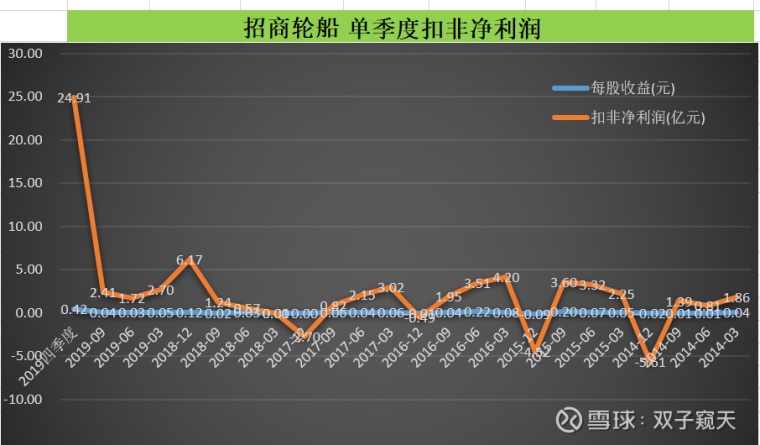 五粮液股票说说招商轮船四季度业绩预测:油运板块15.