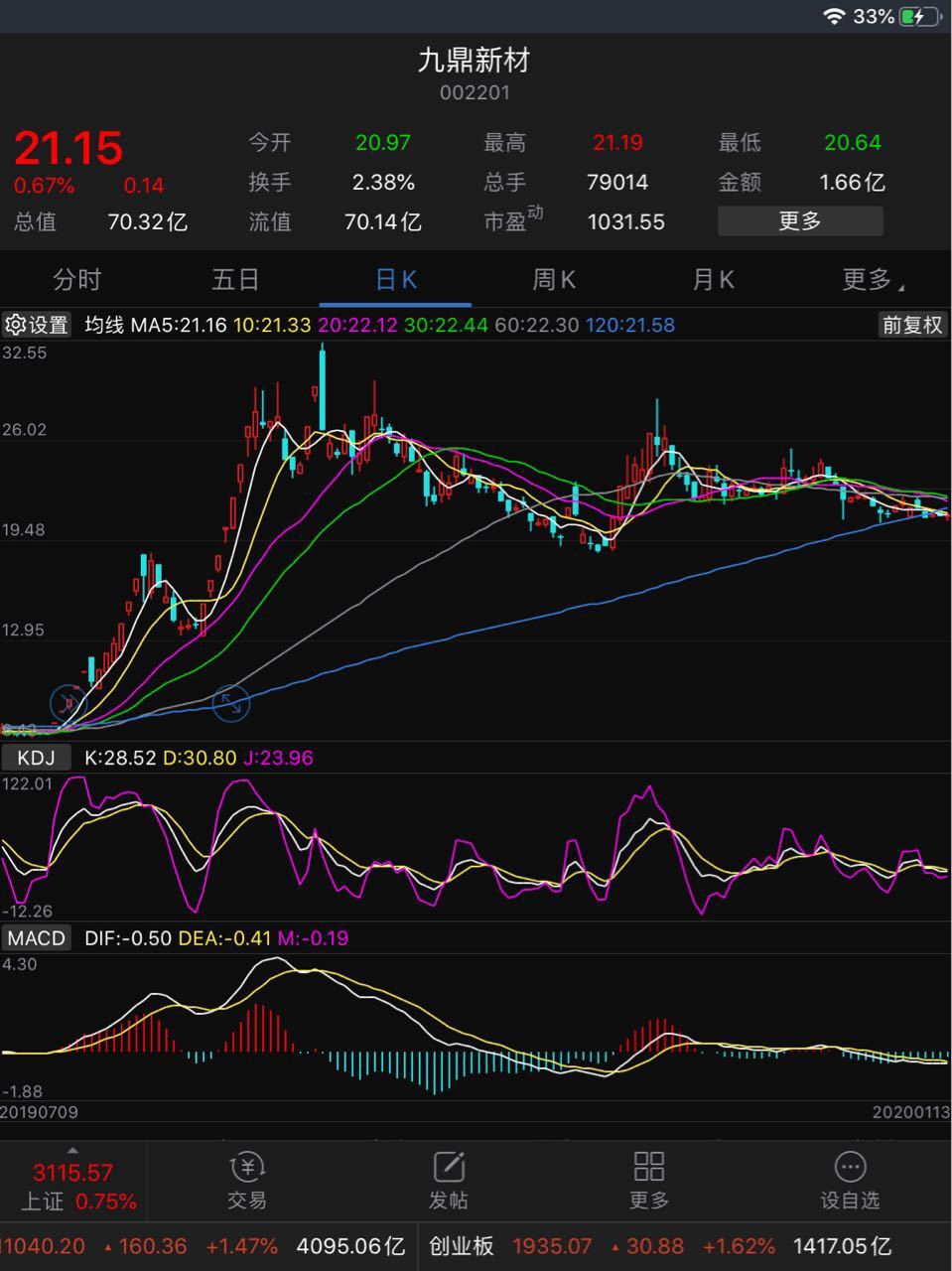 打赏 收藏0 赞0 加油券0/0             举报 相关股票:sz300279