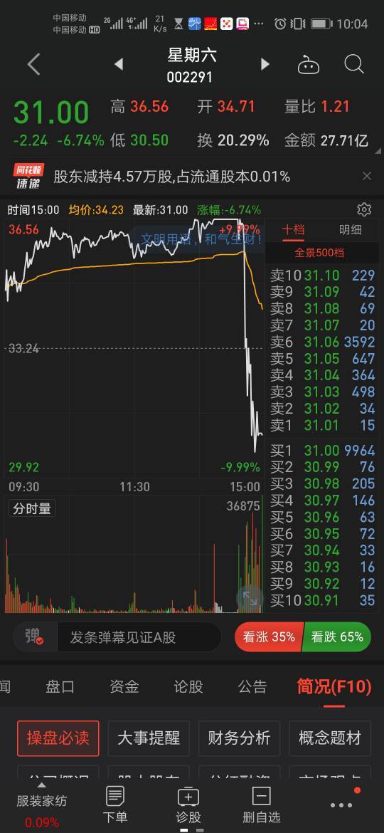 短线生态需要游资大佬赵老哥,孙哥,章盟主,虹桥路,等游资大佬前辈们来