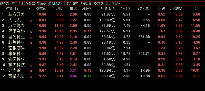 0人 打赏 收藏0 赞0 加油券0/0             举报 相关股票:sz002588