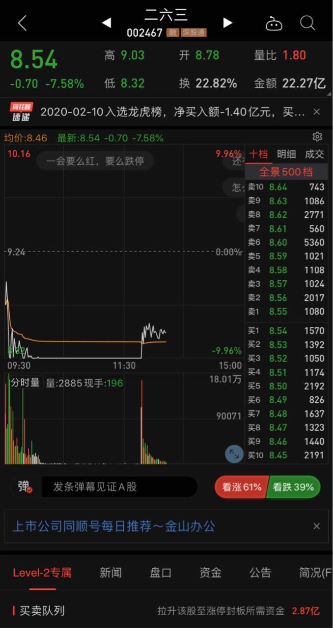 卖了二六三没得好股票玩,买了合纵科技300477持股待明天.