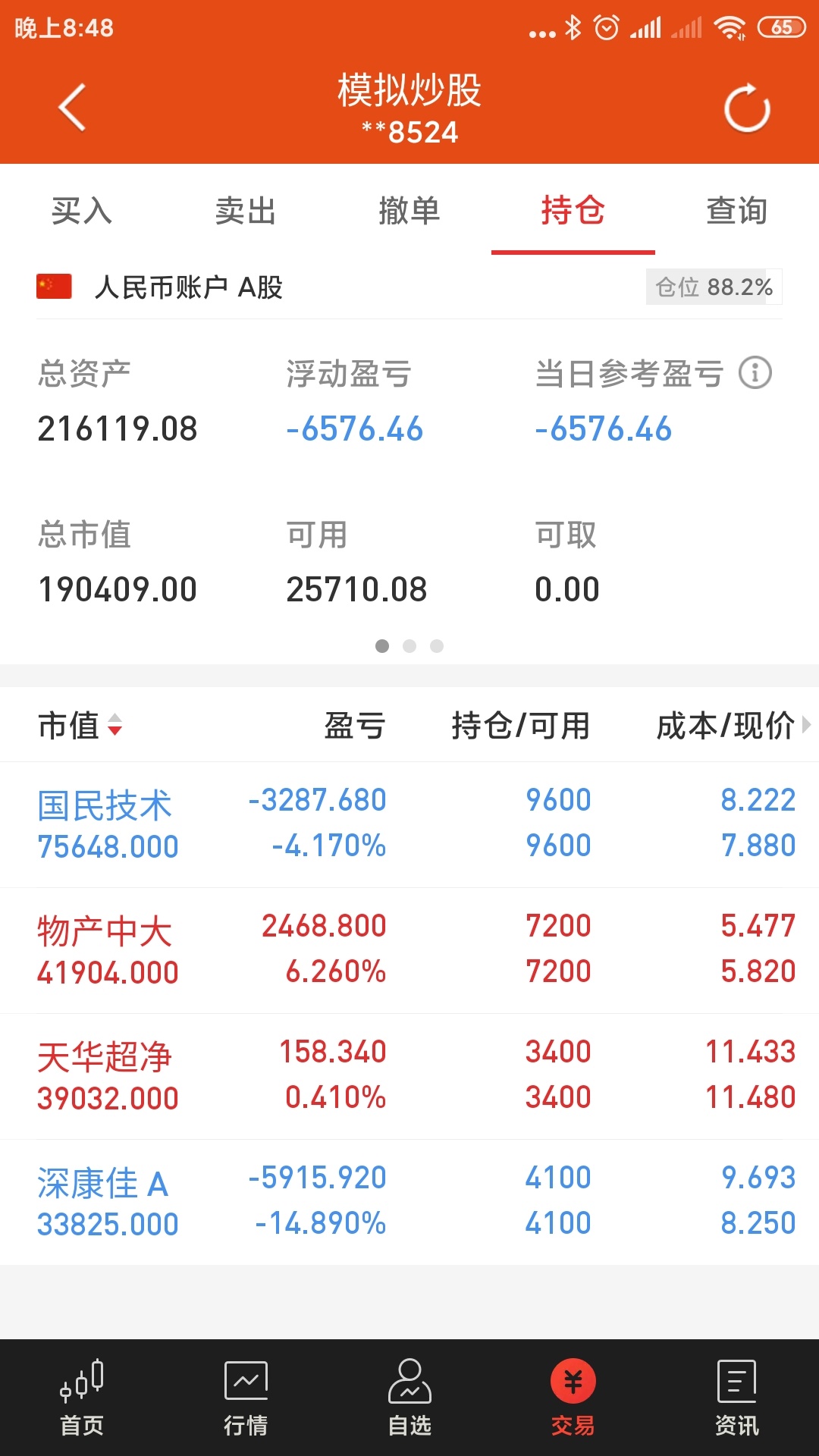 炒股太难,模拟炒股向淘股吧各位老师学.