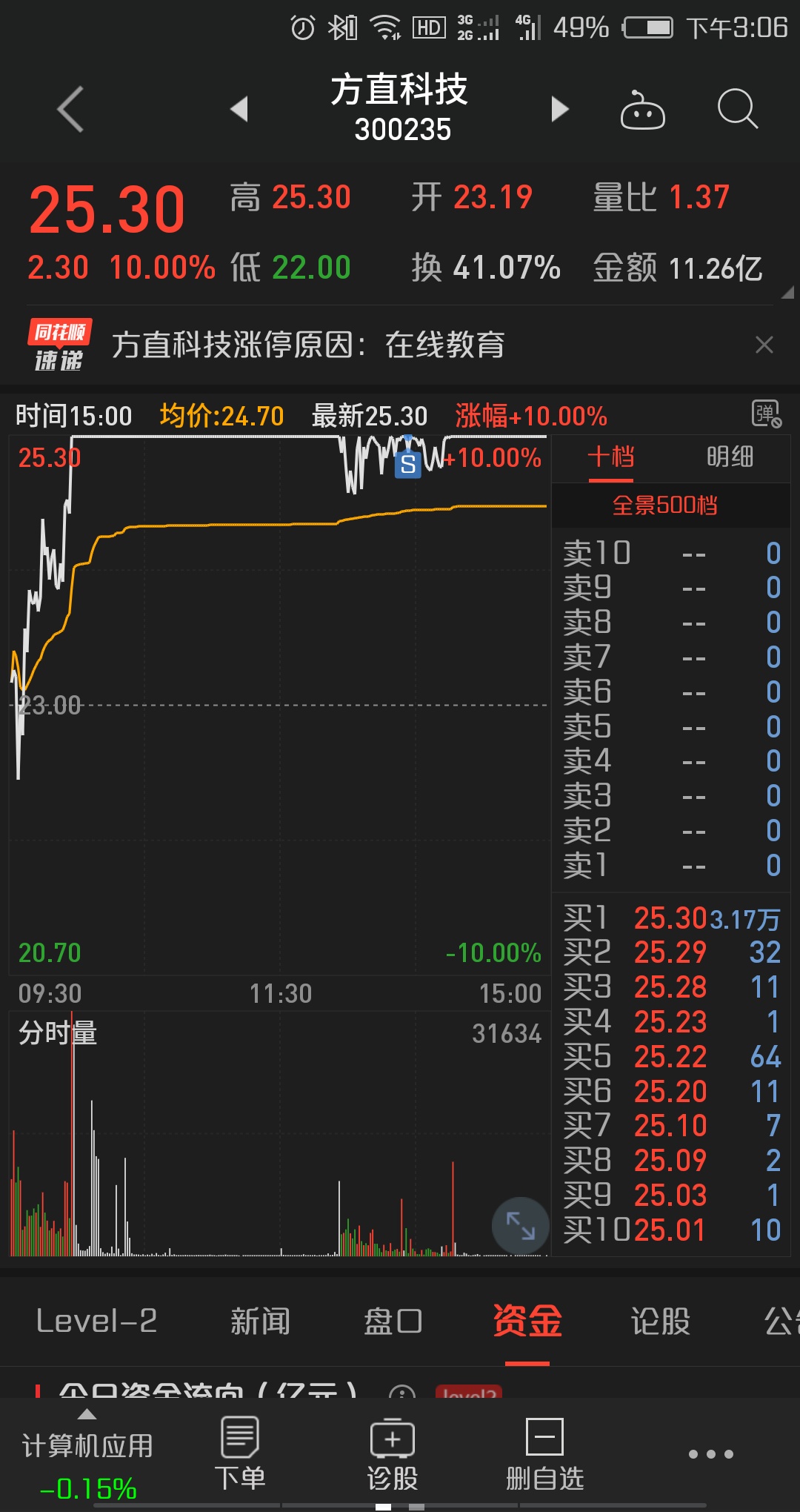 秀强股份,三五互联,方直科技当中