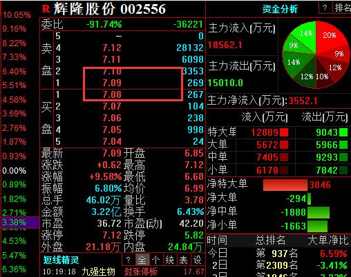 2020-02-17 公牛集团强势封涨停_老秋2018_ sh603195_ 淘股吧