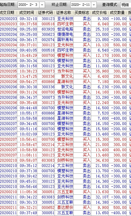 赚钱好难,附近期交割单,希望高手指点