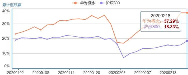 300074.sz华平股份    公司与华为签订