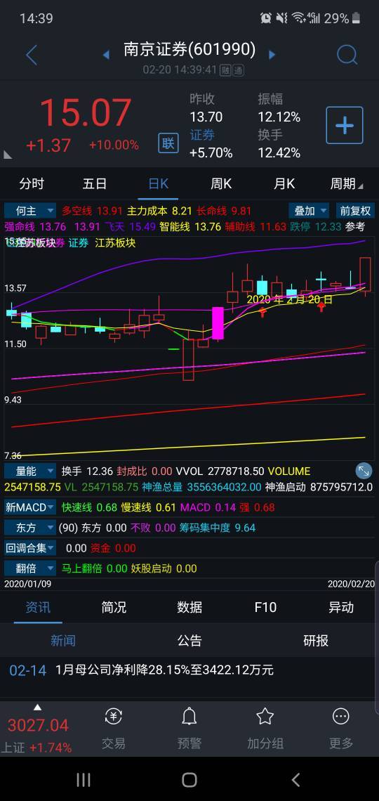 20新帖._橘子程橙澄_ sh600109_ 淘股吧