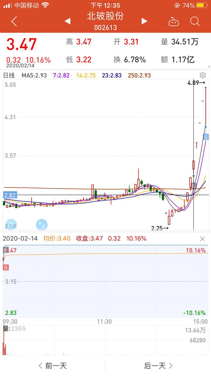 一点xf的事_退学炒股_淘股吧