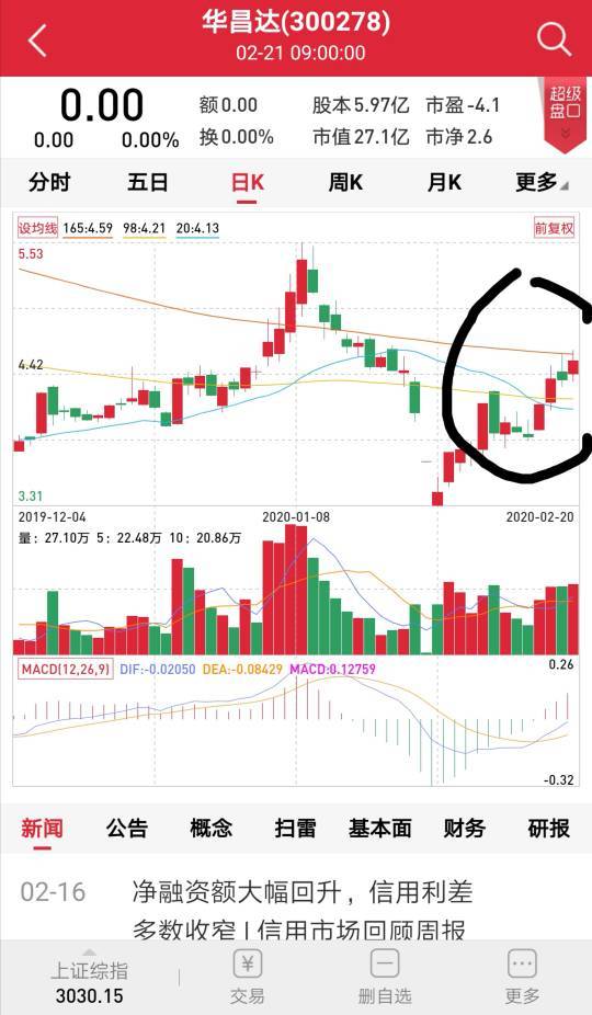 桃县首发:特斯拉双一级供应商 300278 华昌达就是第二