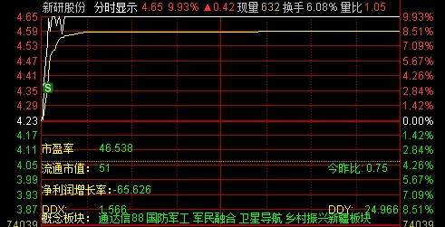 02.24令狐指数复盘 实盘_在下令狐冲_ sz000413