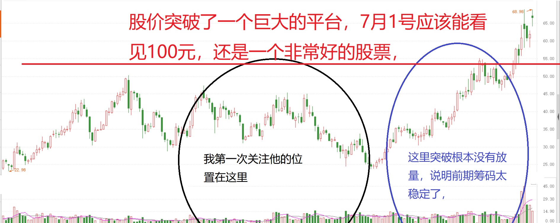 生物医药板块个股----技术分析_股票学习交流_ sh_ 淘