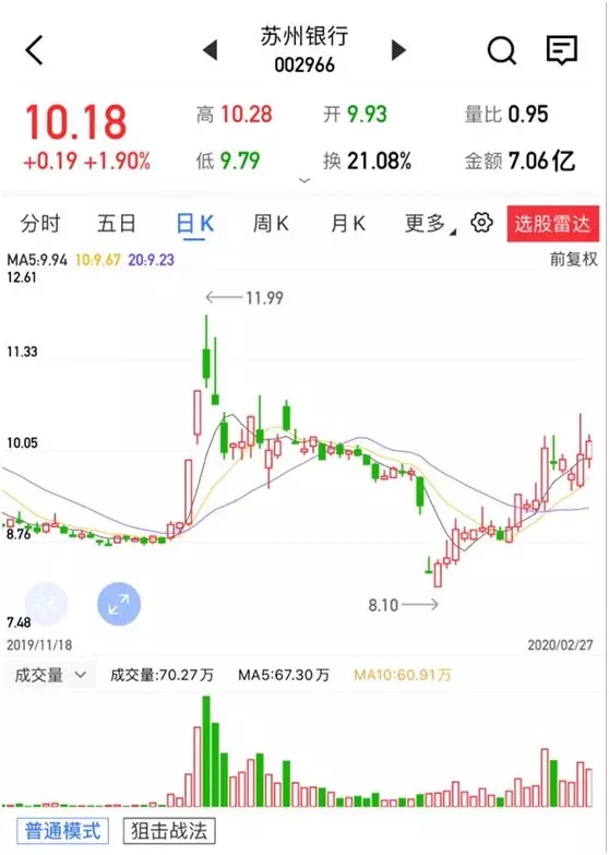中国软件/东方国信/苏州银行个股精评