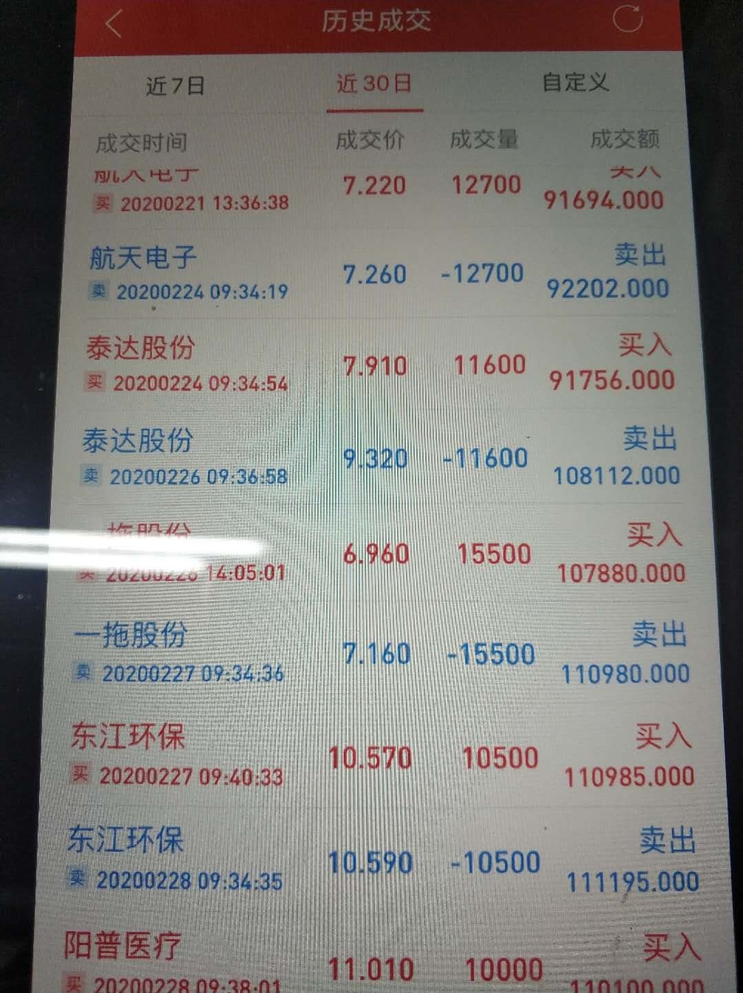 新手小白的5万起步之路,2月目前收益翻倍.