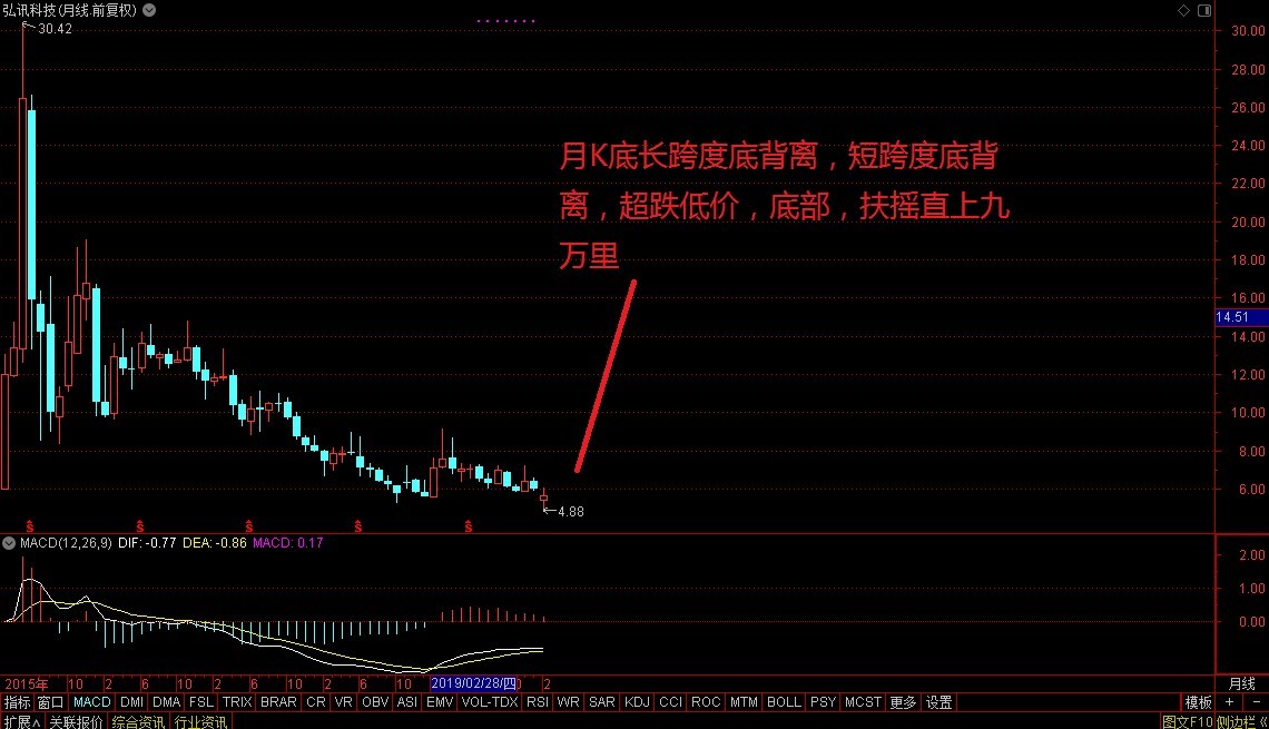 弘讯科技603015——超级电容的真正核心技术标的,拥有