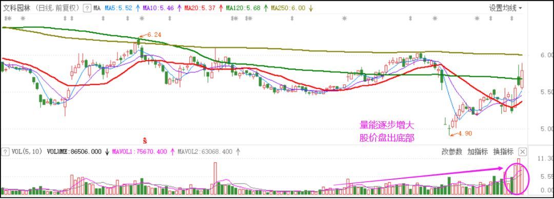 首页> 淘股论坛     板块方面,园林工程,环保工程涨幅较为靠前,主要受