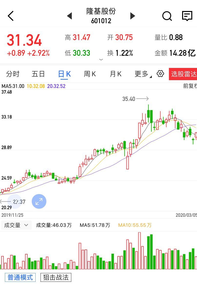 隆基股份/五粮液/华天科技个股精评