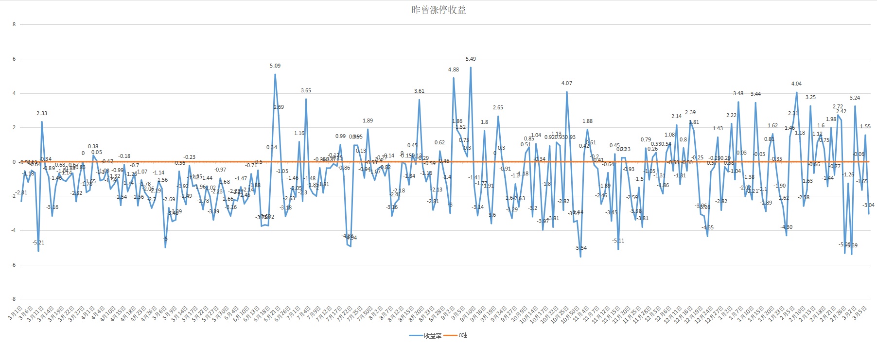 03.06令狐复盘:买口罩,保平安