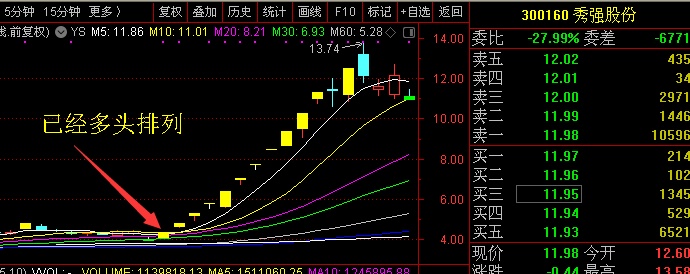 3月大妖,维多利亚女王皇冠上最璀璨的珍珠_梦回09_ sh600550_ 淘股吧