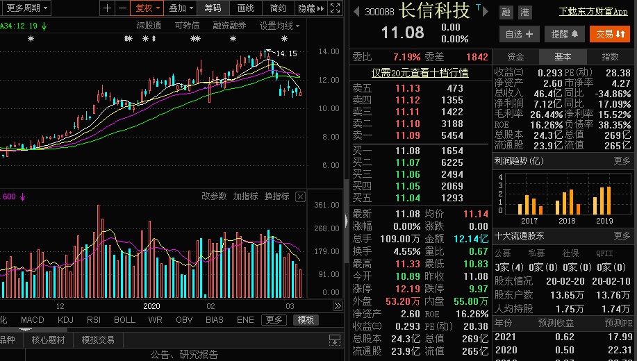 200307收盘股票行情策略总结:行情轮动需要品,细细品味