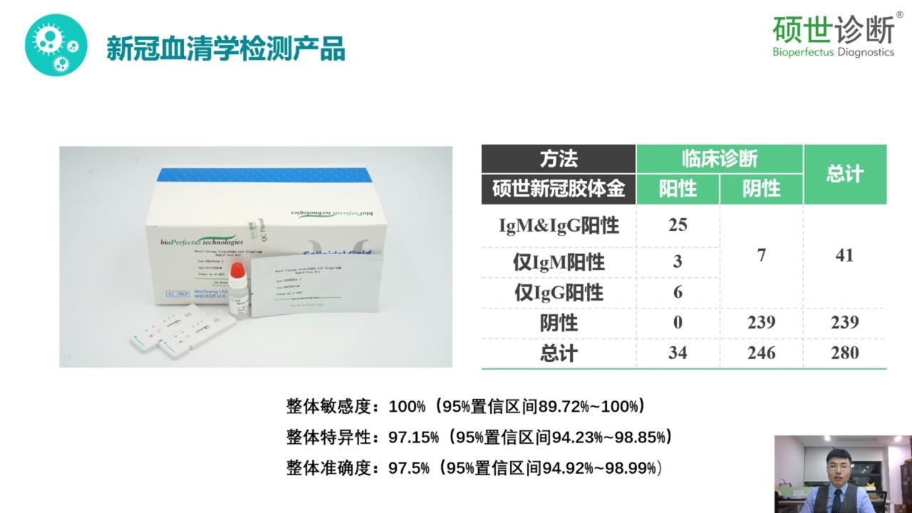 硕世生物已经在出口欧洲新冠病毒的抗体检测试剂了!