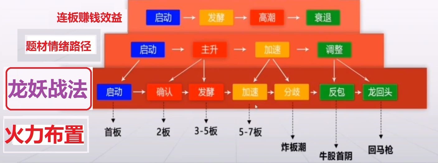 li7255心法,图解龙妖情绪周期