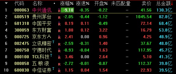 3月17日收盘总结