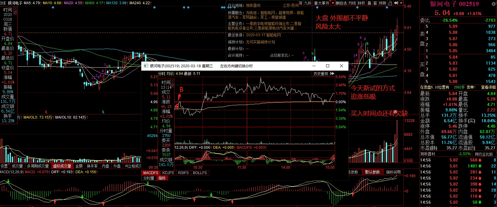 20200318涅盘重升,小散3.5w实盘