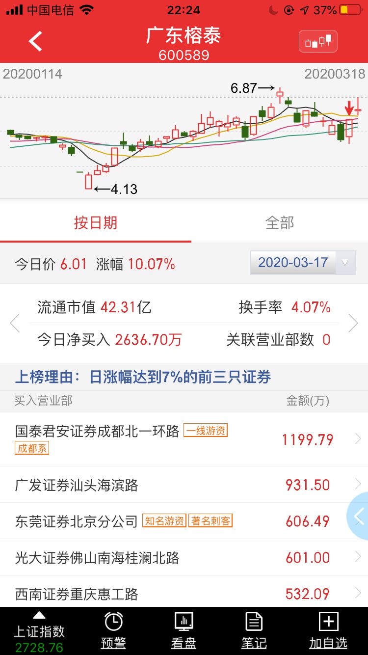 广东榕泰(600589-idc,云计算等互联网服务,化工新材料,双主业的