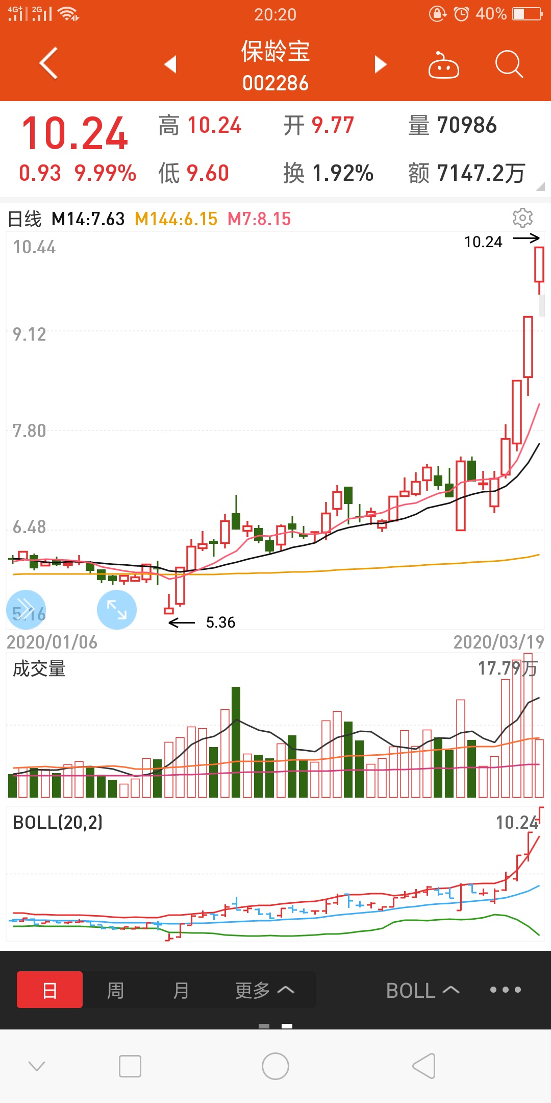 券0/0                                              举报 相关股票