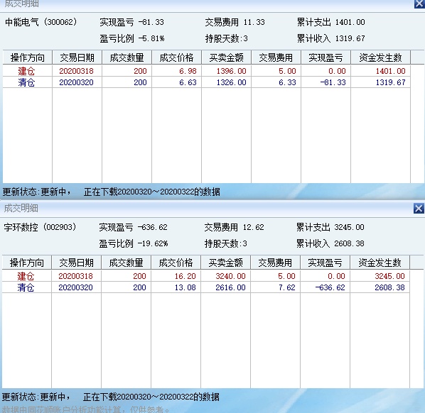 这两天是点子太背了,买啥亏啥.