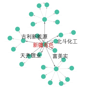 图海挖"雷" :知识图谱里隐藏的债券预警信息