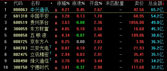 首页> 淘股论坛          连续跌停: 600550 天威保变(10板), 300265